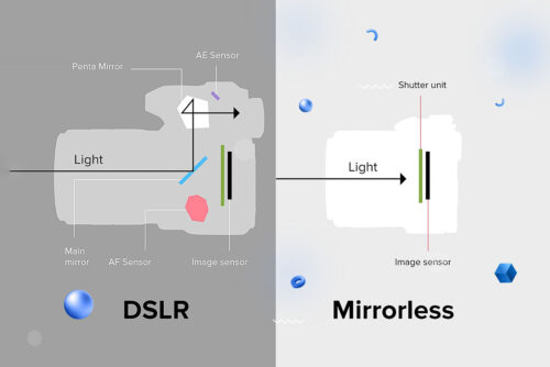 DSLR در مقابل دوربین های بدون آینه