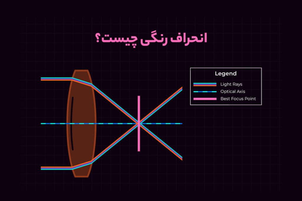 انحراف رنگی چیست؟